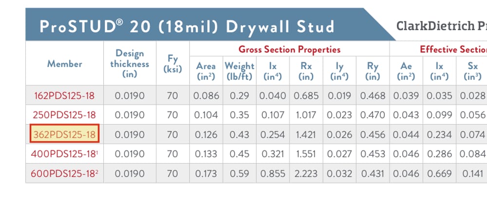 A close crop of the ProSTUD table: the row for 362PDS125-18 boxed in yellow with a red-orange border